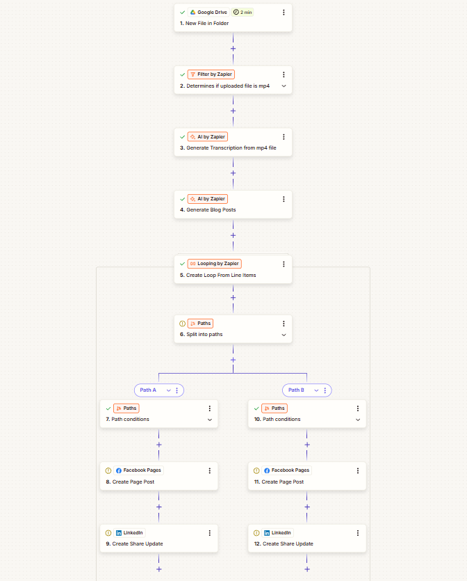Podcast to Social Media Posting — Zapier workflow