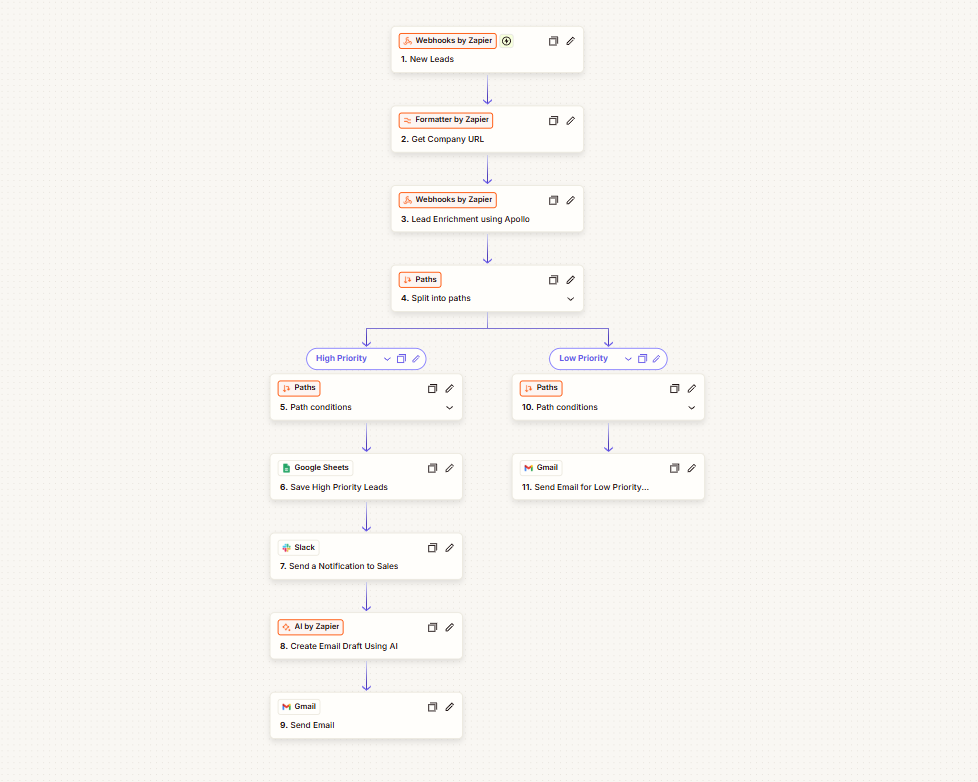 Lead enrichment with Apollo — Zapier workflow