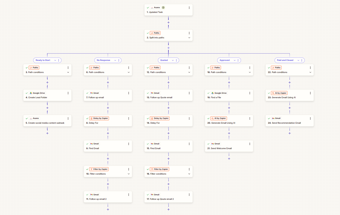 Asana CRM lead engagement — Zapier workflow