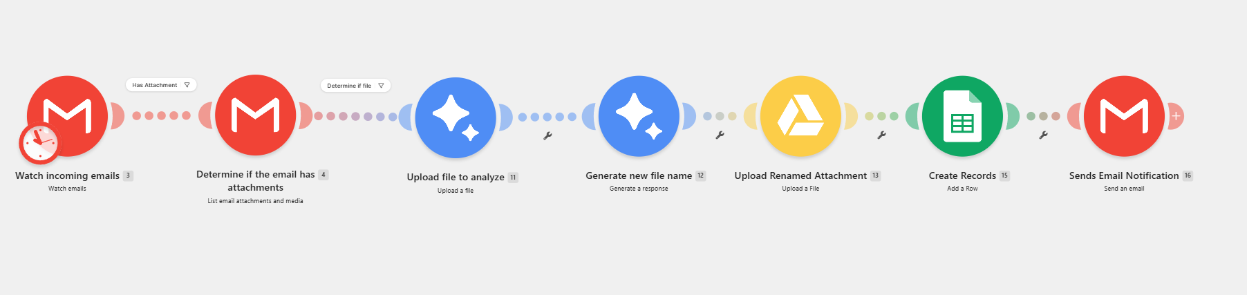 Auto-sort Gmail attachments — Make workflow